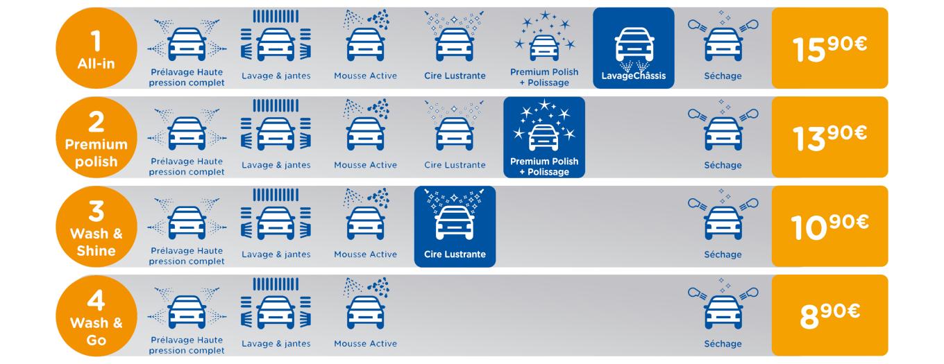 Programmes WASH Lavage aux rouleaux